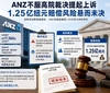 ANZ不服高院裁决提起上诉, 1.25亿纽元赔偿风险悬而未决