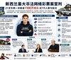 新西兰首宗网络非法彩票刑事起诉案