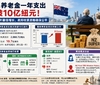 移民养老金一年支出突破10亿纽元！新西兰政府收紧资格，未来门槛更高 ...